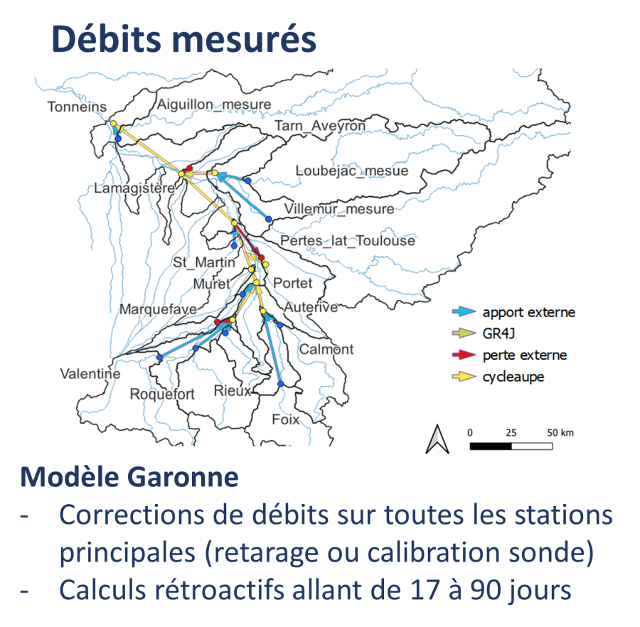 DEBIT MESURES